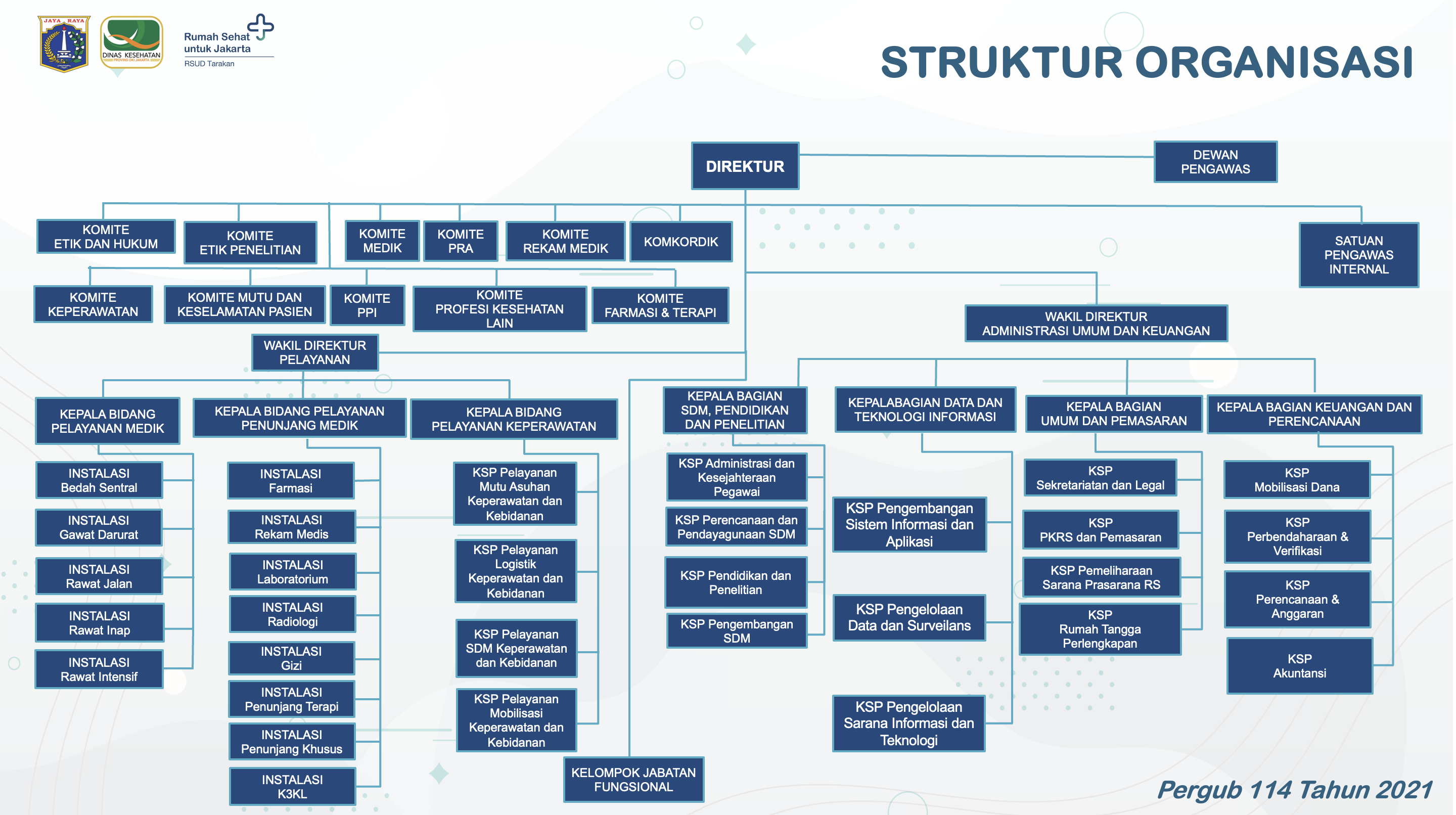 strukturorganisasi