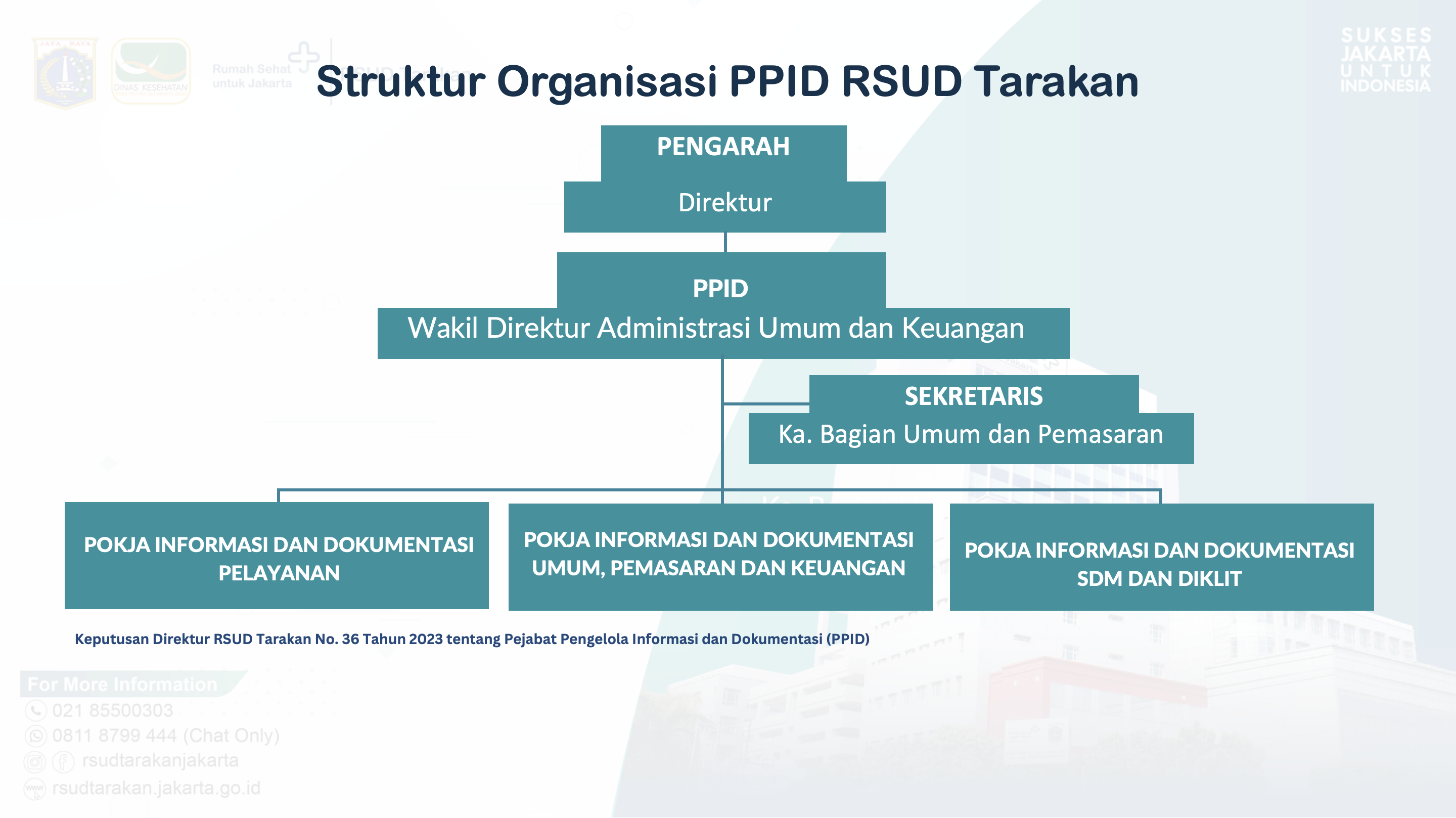 strukturorganisasippid